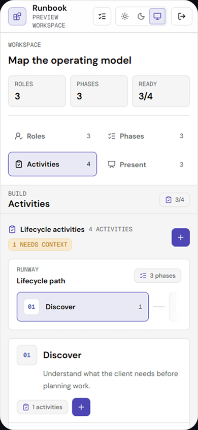 Runbook workspace screen showing roles, phases, activities, readiness, and lifecycle work.